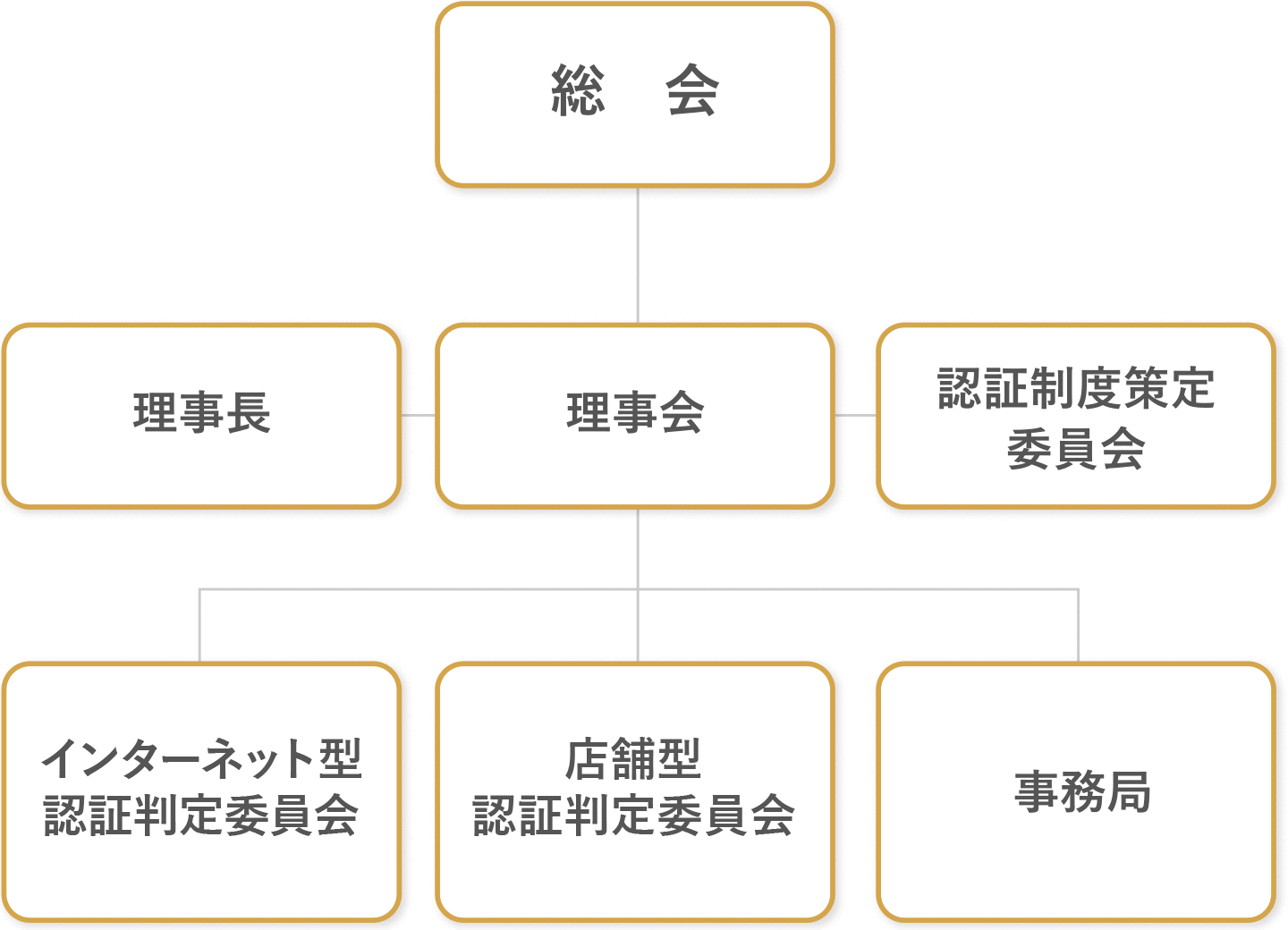 事務局・審査体制